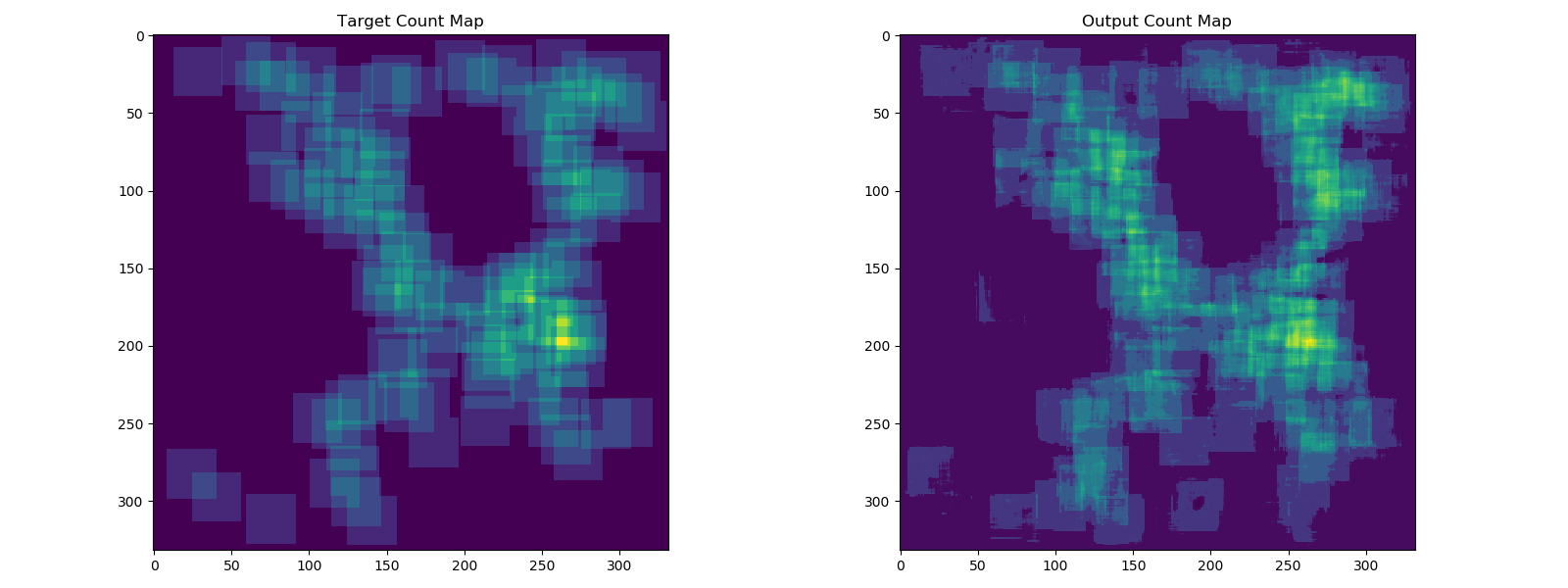 Redundant Count Map Examples